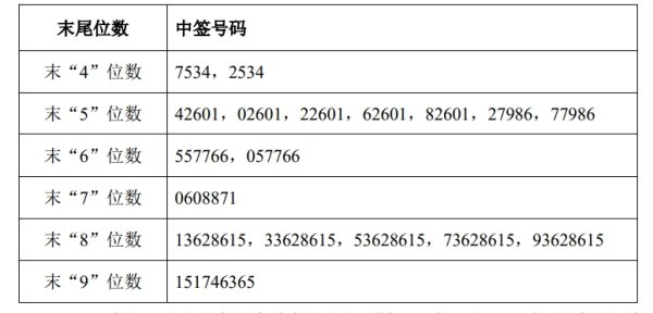 宝牛配 新华保险：拟出资不超过150亿元认购私募基金份额