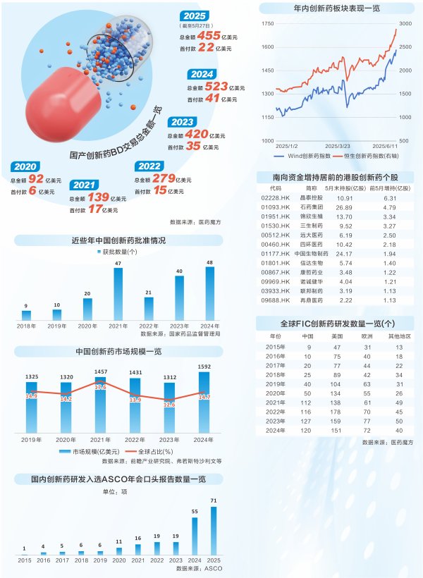集采优配 政策赋能产业发力 中国创新药掀起出海热潮