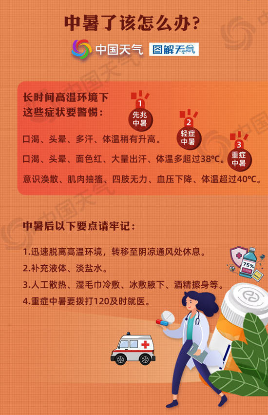 鸿满仓 小心中暑！下周中东部大范围高温 局地超40℃