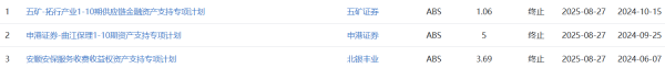 火配资 上交所终止审核3笔债券项目，金额合计9.75亿元